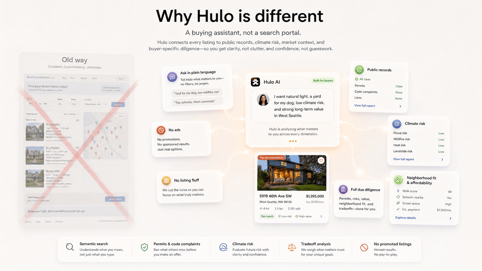 Why Hulo is different — a buying assistant, not a search portal