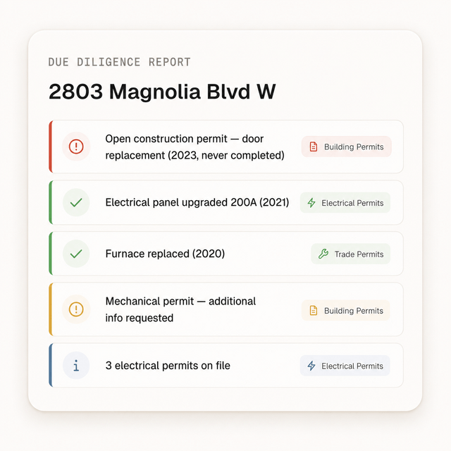 Due diligence report — permits, complaints, records